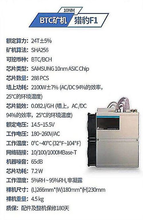 Cheetah miner f1 price deals